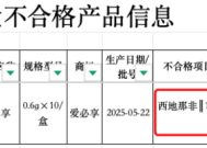 一颗糖等于12片伟哥功能性糖果骗局藏不住了